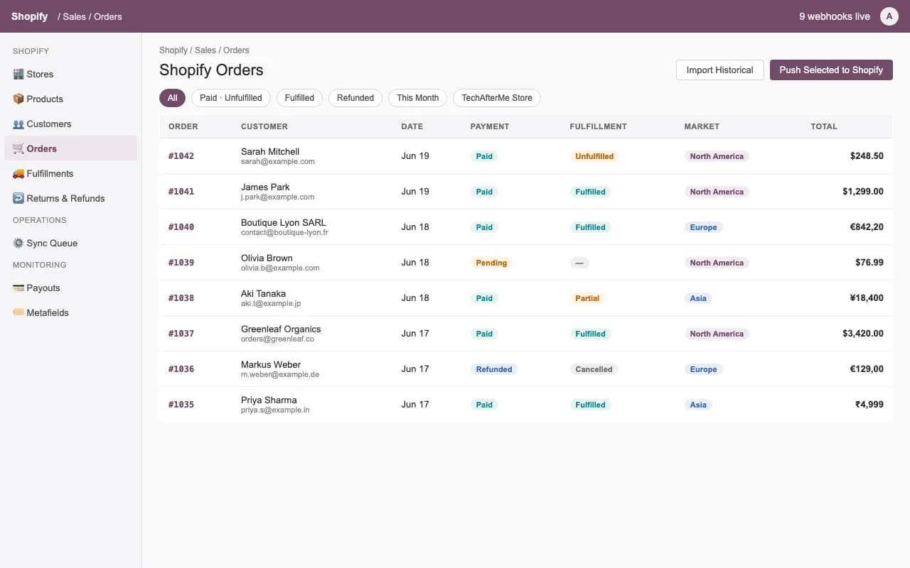 Shopify orders synced with fulfilment and payment status