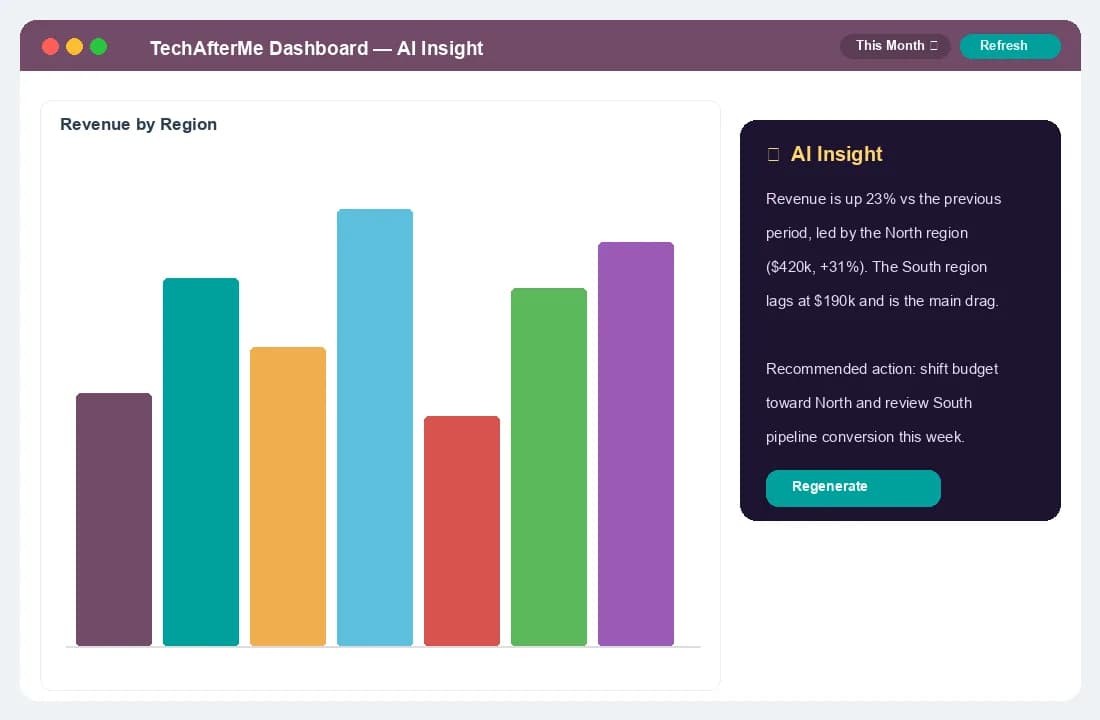 One-click insights on any chart